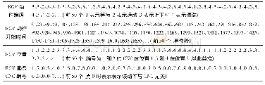 表3 对表2中第一组数据一道加工过程进行求解所得结果