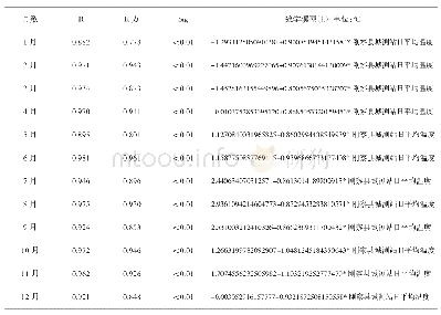 《表2 鸟岛区域站各月日平均温度数学模型》