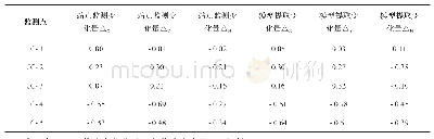 表4 地表位移统计表（单位：mm）（监测时间2018年8月）