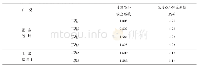 表5 大坝稳定计算成果表