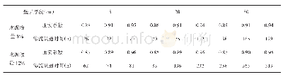 《表9 水泥土垫层渗流实验结果统计》