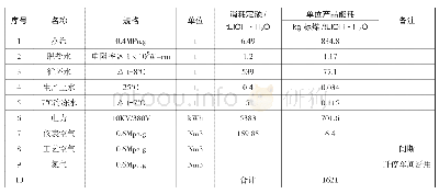 《表2 LiOH·H2O能耗》