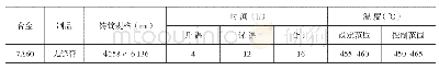 表4 φ258mm/φ136mm规格7A60铝合金空心圆铸锭均匀化退火工艺参数