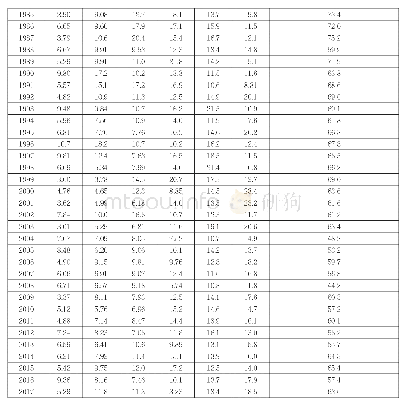 表2 桥头（五）站最大6个月洪量占全年水量百分率统计表（1956～2017年）