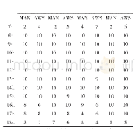 表3 随机抽取格尔木9月份4日的自动观测与人工观测日照时数对比