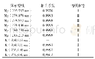 《表4 各元素谱线的谱线状态》