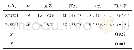 《表1 两组患者治疗有效率的比较[n (%) ]》