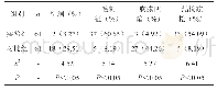 《表1 两组影像学检查结果比较[n (%) ]》