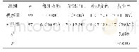 《表2 不良反应比较情况[n (%) ]》