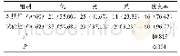 《表1 两组患者关节恢复优良率比较[n (%) ]》