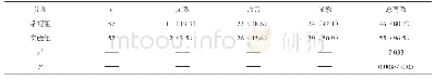 《表1 双方对象接受不同方案干预后的实际效果观察[n (%) ]》