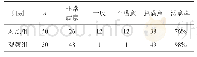 《表1 两组患者对于护理工作满意情况比较》