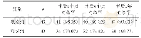 《表1 两组患者术后1个月、6个月、1年的临床疗效比较[n (%) ]》