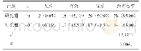 《表1 组间降压效果对比[n（%）]》