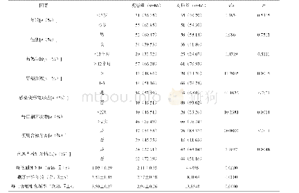 《表1 两组临床资料比较：小儿龋齿发病情况,研究其发病相关危险因素调查研究》