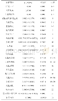 表1 肺炎克雷伯菌抗菌药物敏感试验结果三元联系数和有效值