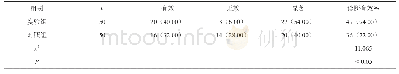 表1 两组患者诊断有效率分析比较[n (%) ]