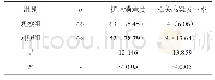 《表1 两组患者护理满意度和相关感染发生率[n(%)]》