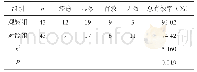 表1 两组患儿临床效果对比[n(%)]