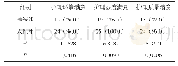 表1 两组对护理环境、护理态度、护理质量的满意度（n=25)[n(%)]