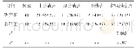 《表1 两组护理满意度比对[n(%)]》
