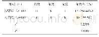 《表1 两组患者的治疗有效率对比[n(%)]》
