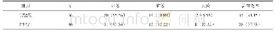 表1 两组患者总有效率对比[n(%)]