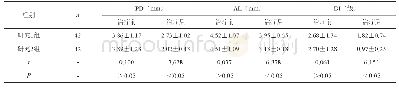 表2 两组PD、AL及BI比较（x±s)