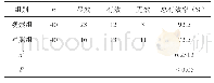 表1 两组患者护理有效率比较