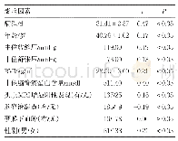 《表1 SIH患者脑脊液压力与相关因素的相关性分析》