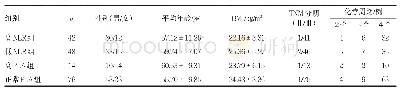 《表1 各组间患者一般资料比较》