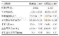 《表1 两组患者的一般资料比较》