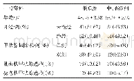 《表1 入组患者基线资料情况比较》