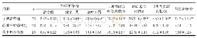 《表1 三组患者治疗前后VAS评分、治疗1周时的创面愈合速率、愈合时间、2周内换药次数及VSS评分结果情况》