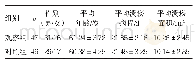 表1 两组基线资料比较