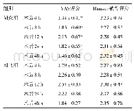 《表2 两组产妇镇痛、镇静效果比较/分》