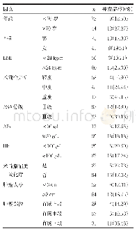 表1 老年患者行腹腔镜直肠癌根治术后并发症的单因素分析