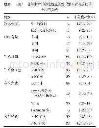 表1 老年患者行腹腔镜直肠癌根治术后并发症的单因素分析