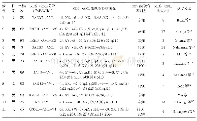 《表1 11例由骨髓增生异常综合征转化为急性髓系白血病患者出现费城染色体情况》