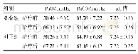 表2 两组患者治疗前后PaO2、pH值、PaCO2比较