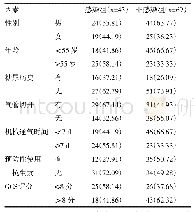 表1 影响重症颅脑外伤机械通气患者发生肺部感染的单因素分析/例（%）