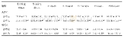 表2 两组治疗前后最大尿流率、平均尿流率、炎症因子及前列腺液PSA和PGE2水平比较