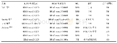 《表1 既往文献报道的KRAS并发BRAF突变患者的突变位点、治疗策略、预后》