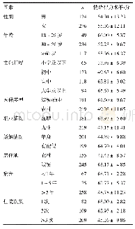 表1 服用抗精神药物引起高泌乳素血症患者情绪智力水平单因素分析