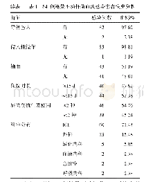 表1 84例鲍曼不动杆菌血流感染患者病史资料