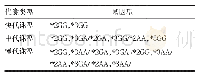 表1 CYP2C19基因多态性分型