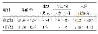 表1 两组学生基本情况比较