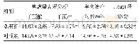 表2 两组干预前后焦虑量表评分、单次治疗时长及Houpt评分比较