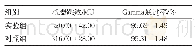 表4 两组计划机器跳数及Gamma通过率指标