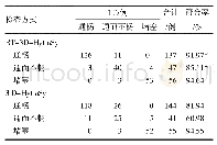 表1 3D-Hy Co Sy、RT-3D-Hy Co Sy与LC检查结果